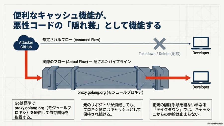 The_Shadow_Supply_Chain_ページ_05