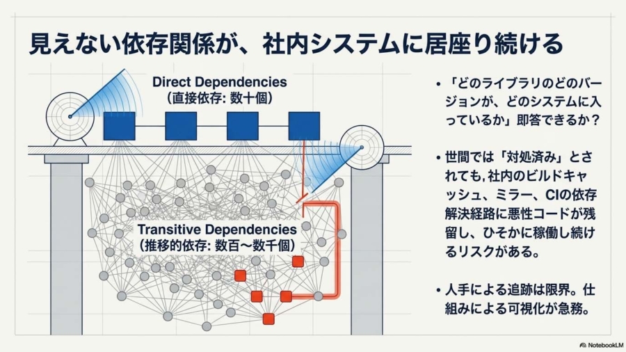 The_Shadow_Supply_Chain_ページ_09