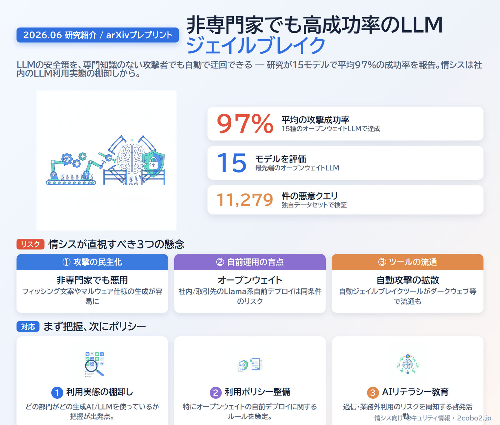 非専門家でも高成功率のLLMジェイルブレイク