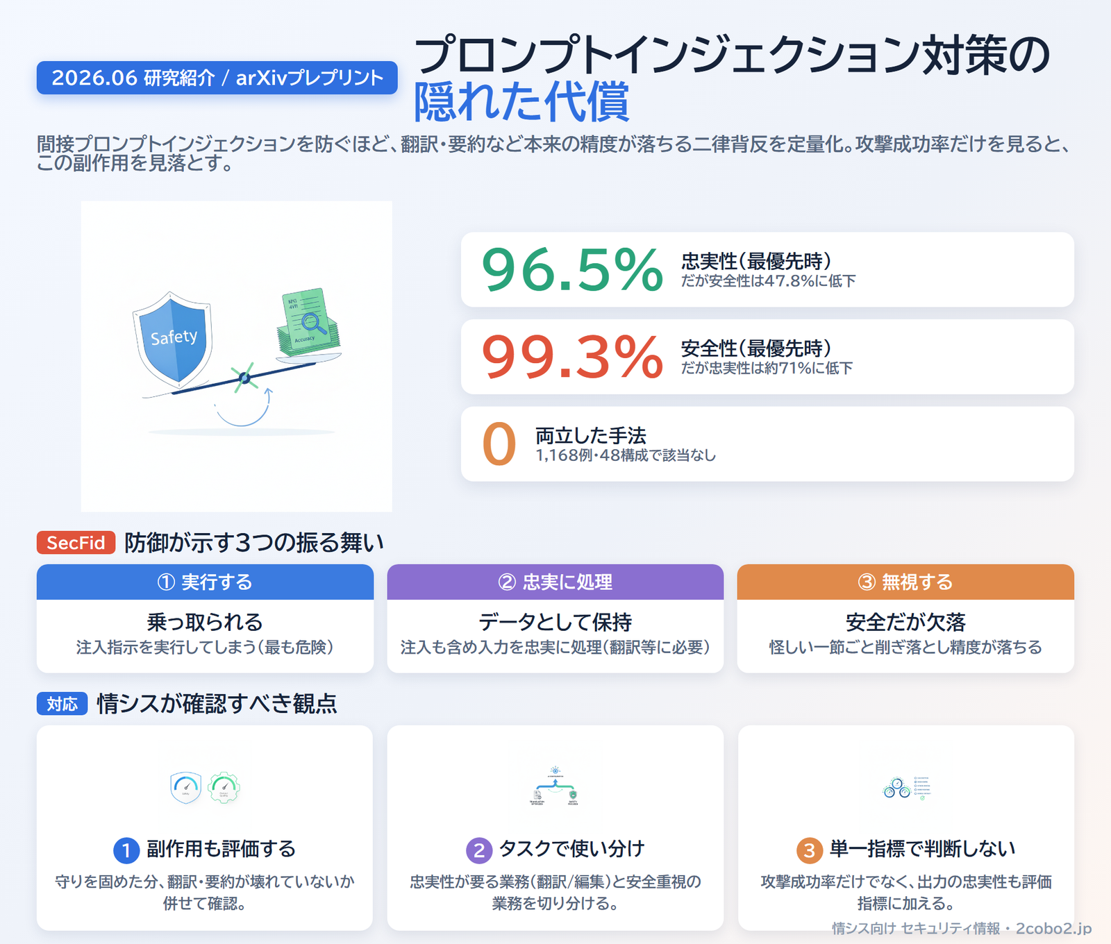 プロンプトインジェクション対策の隠れた代償