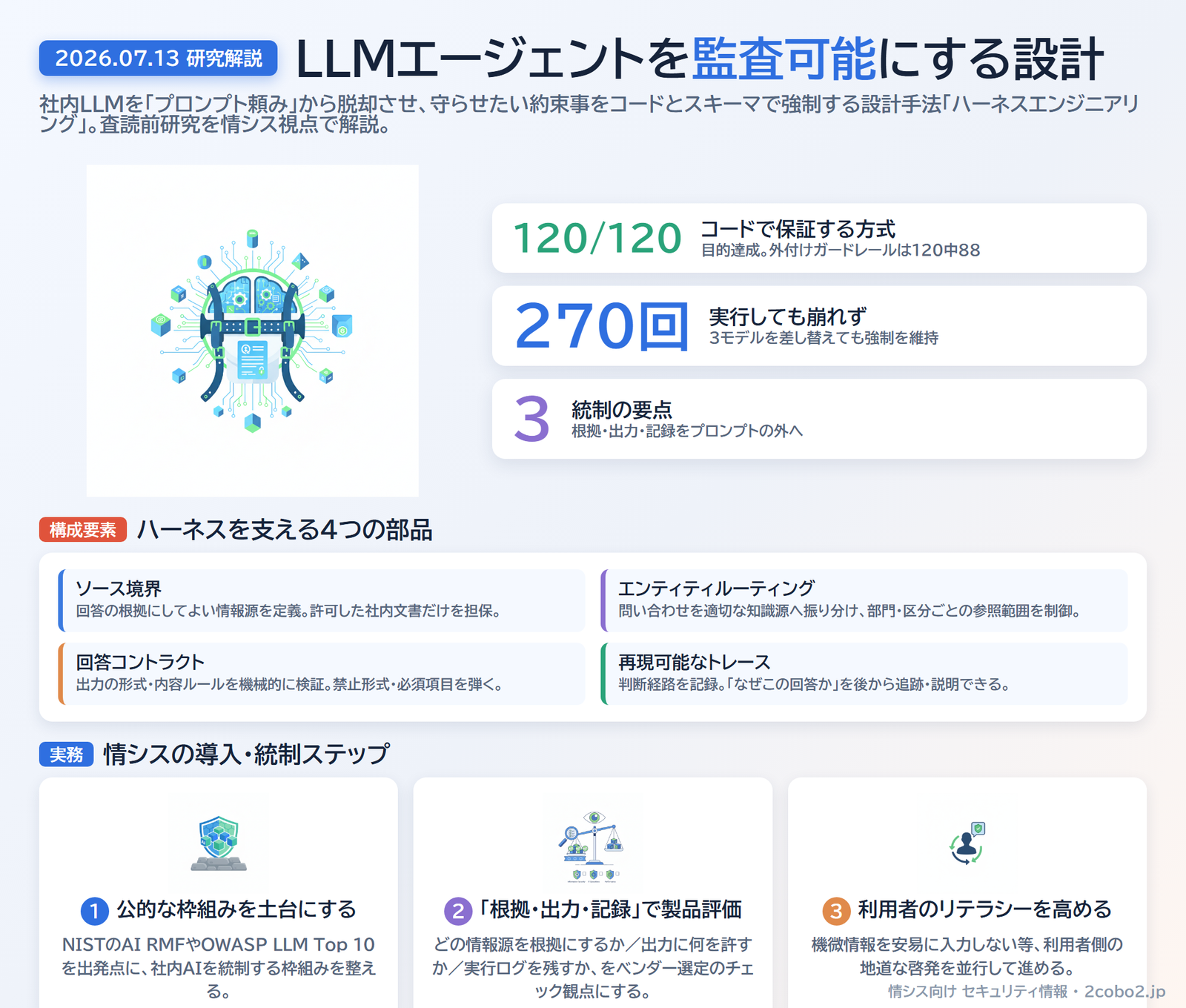 LLMエージェントを監査可能にする設計