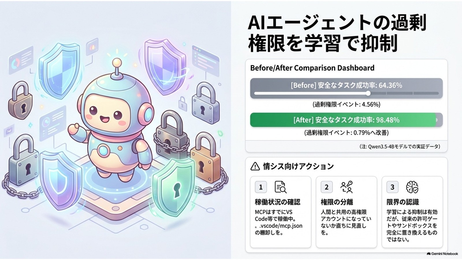 AIエージェントの過剰権限を学習で抑制｜研究解説