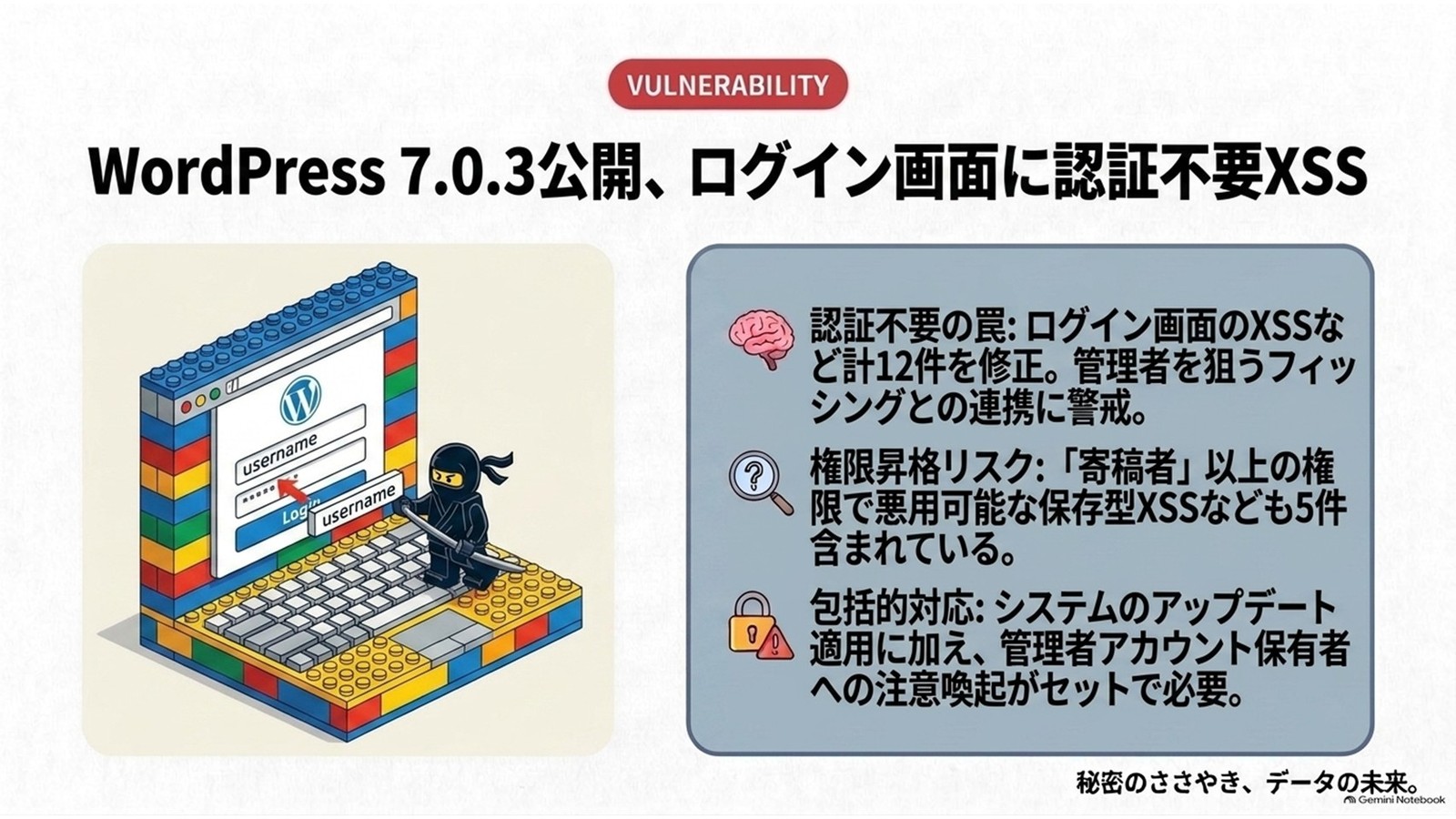 WordPress 7.0.3公開 ログイン画面に認証不要XSS