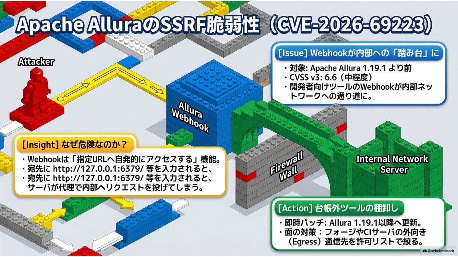 Apache AlluraにSSRF脆弱性、Webhookが踏み台に