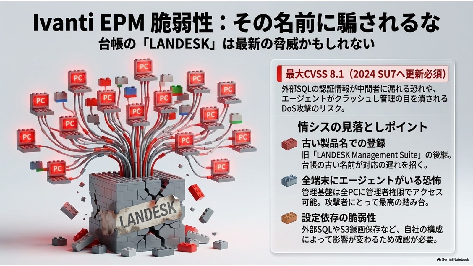 Ivanti EPMに脆弱性3件 2024 SU7へ更新を