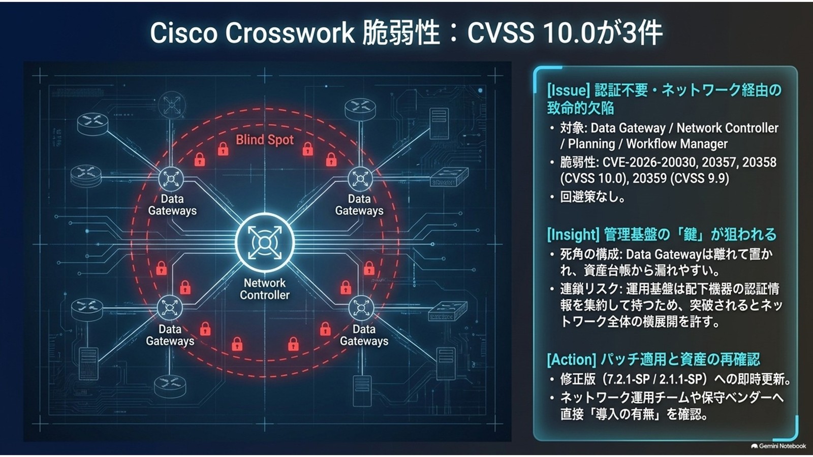 Cisco Crossworkに脆弱性4件、CVSS10が3件