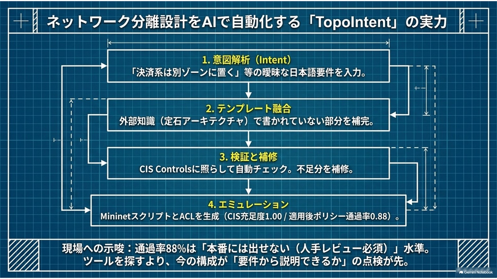 ネットワーク分離設計をAIで自動化｜研究解説