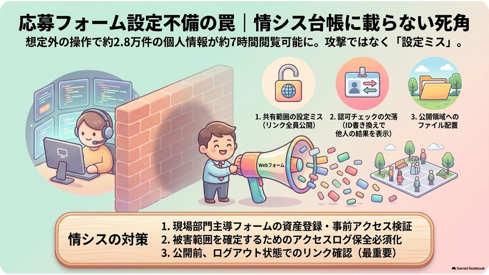 晴れる屋2で2.8万件が閲覧可能 設定不備の7時間