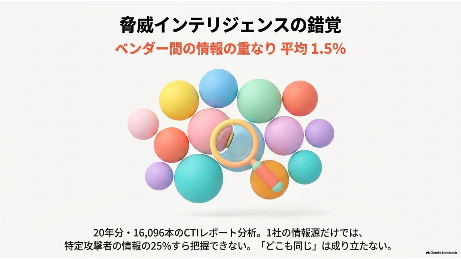 脅威インテリジェンスは重ならない｜CTI20年研究