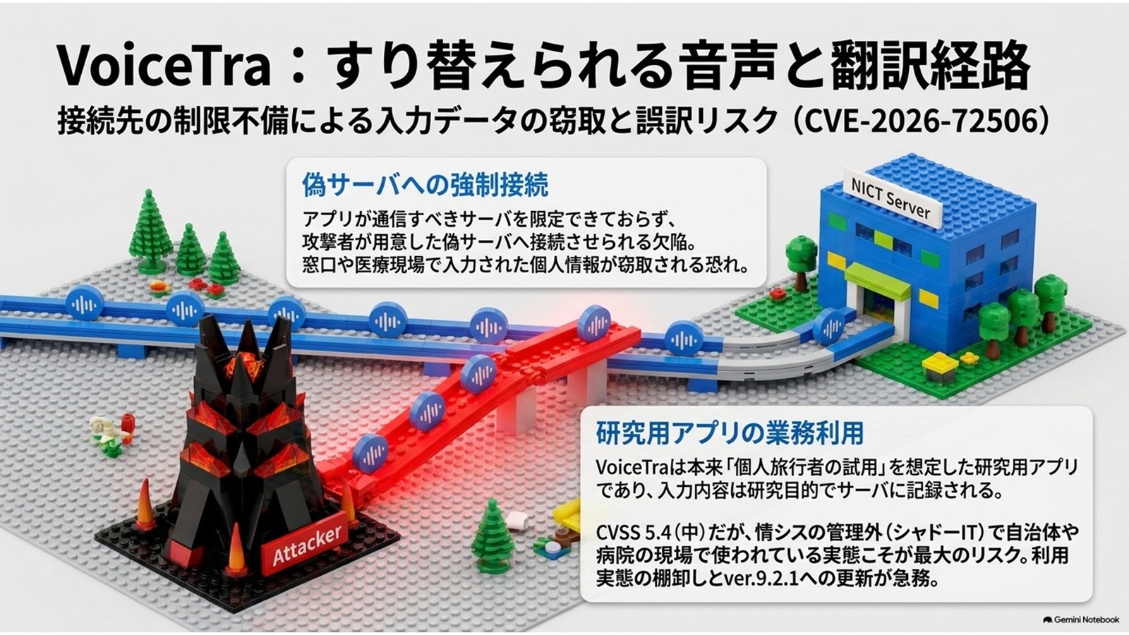 VoiceTraに脆弱性、入力内容が漏れる恐れ