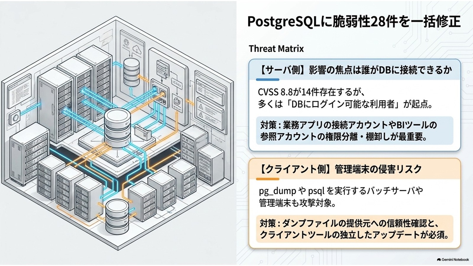 PostgreSQLに脆弱性28件、18.6などで修正