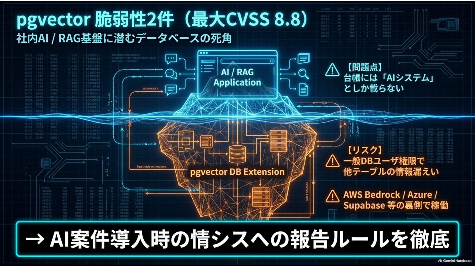 pgvector脆弱性2件、社内RAG基盤の点検ポイント