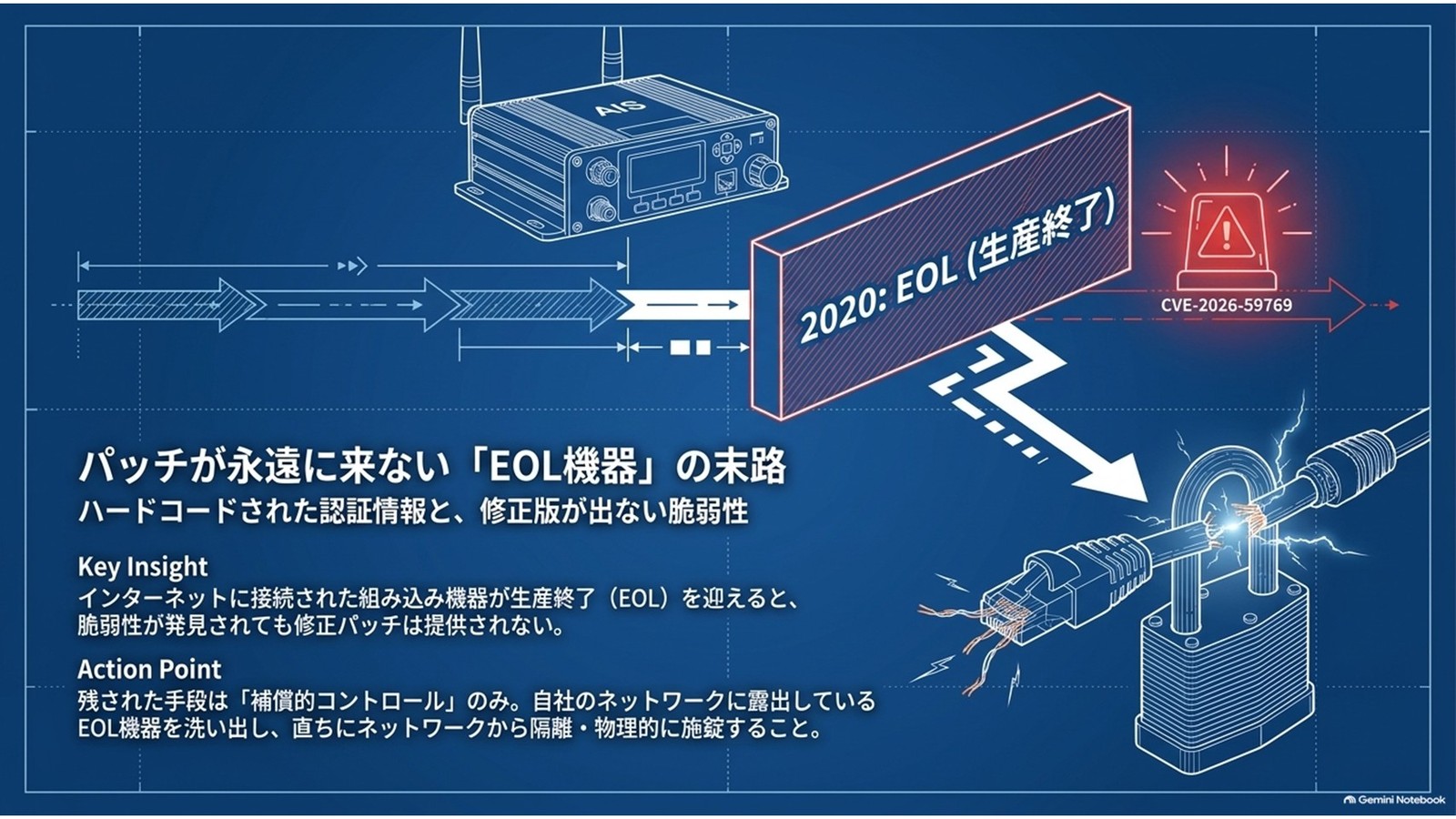 古野電気FA-50に脆弱性2件 生産終了で修正なし